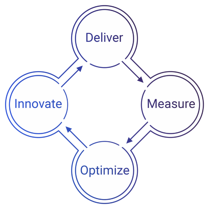 3D Cloud Method 3D Cloud Method